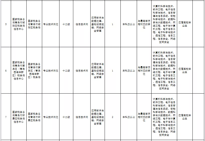 青岛市国家税务局,青岛市国家税务局官方网站