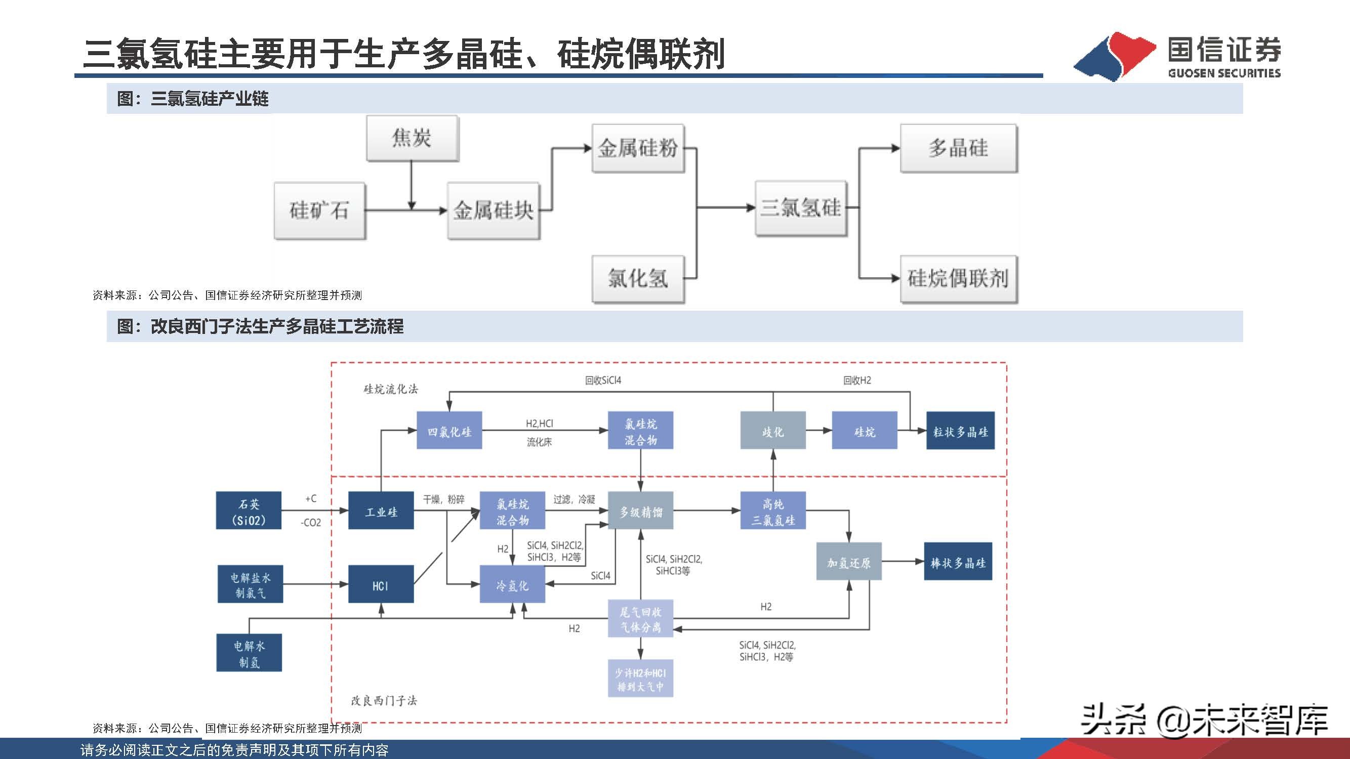 新能源化工材料行业研究
