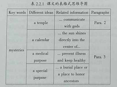 课内教本语篇为主体，课外名作辅助的英语阅读教学例谈