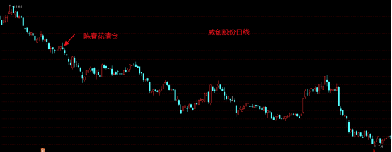 我为什么不读陈春花教授的著作,源于亏损的威创股份股票