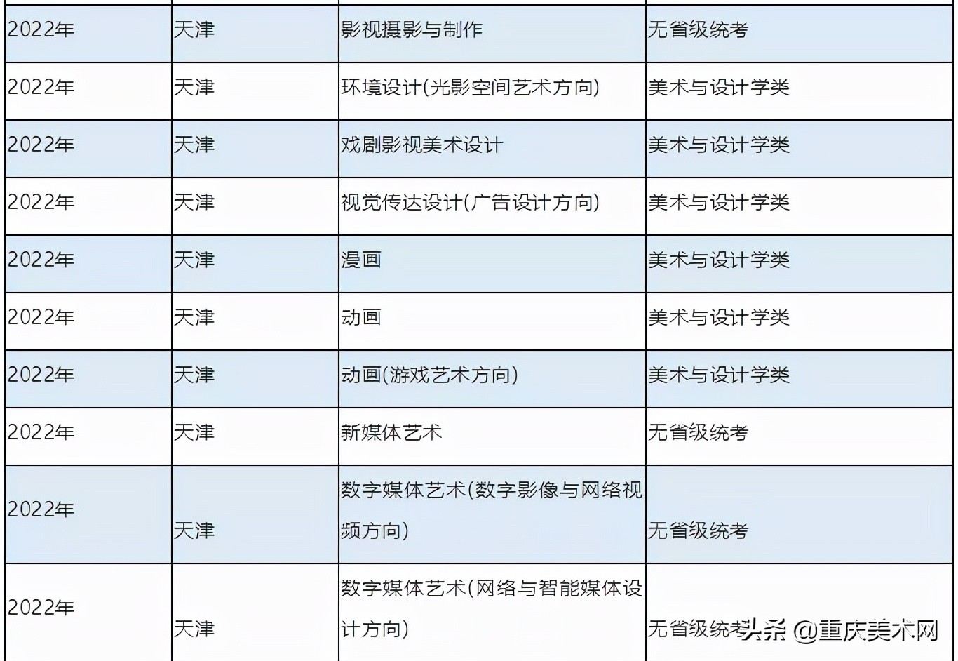 央美、川美等22所高校2022艺术类校考信息已发布！继续初选+复试