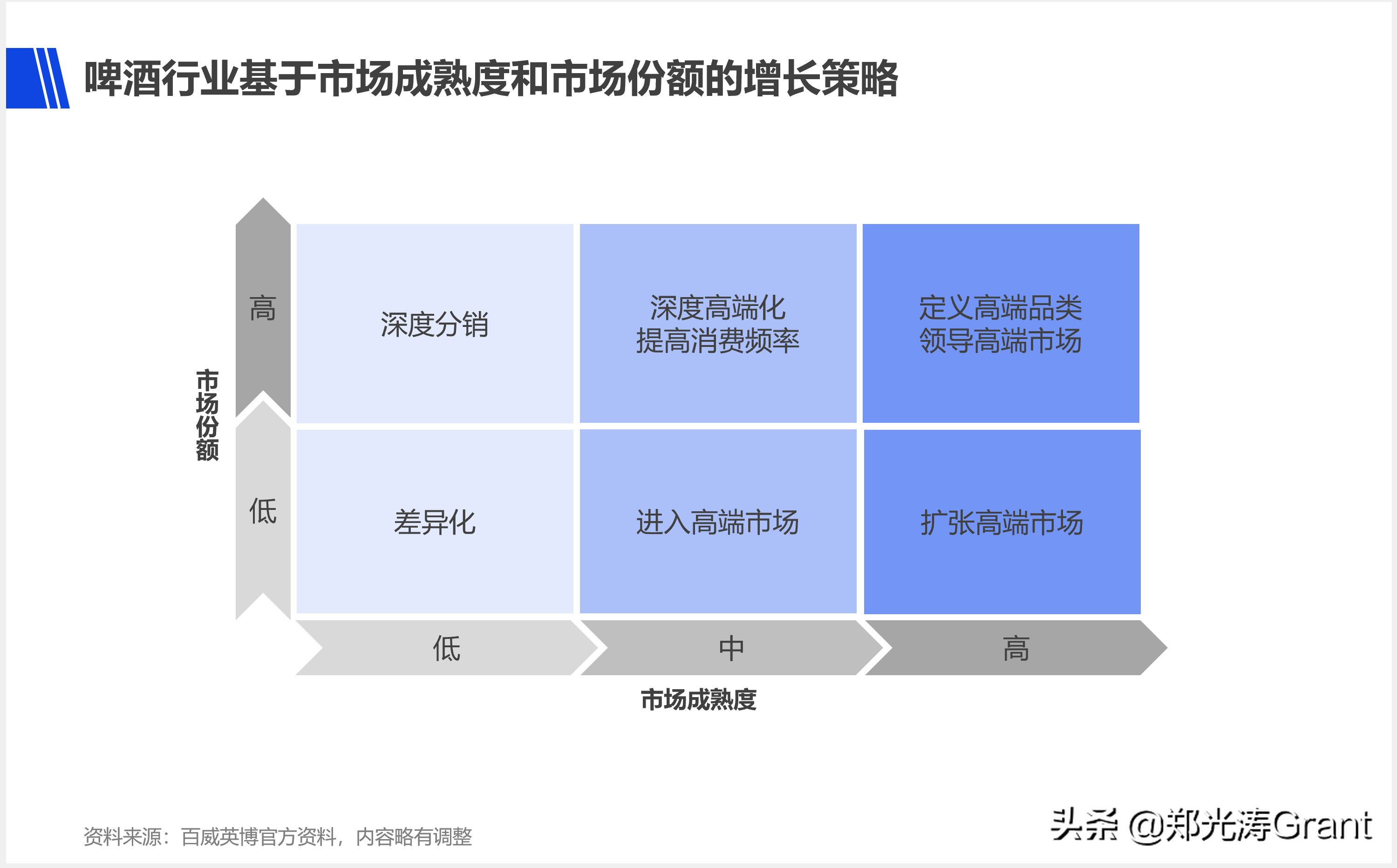 2018世界杯啤酒包装(国产啤酒高端转型，为什么敌不过百威)