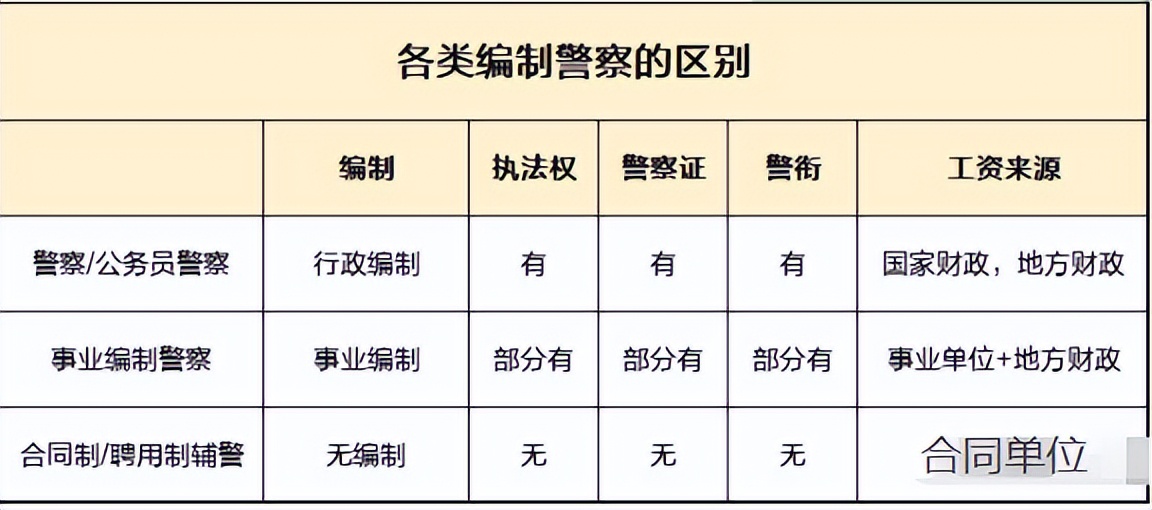 毕业想当警察，选“事业编”还是“行政编”？两者的薪资有差距