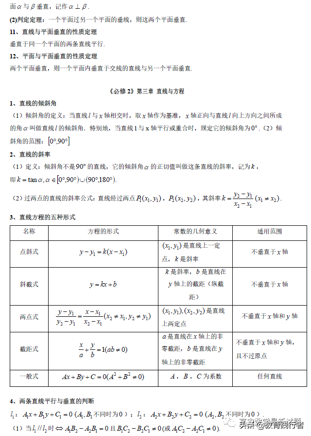 2022全国名校高中数学知识点归纳(新高考适用）