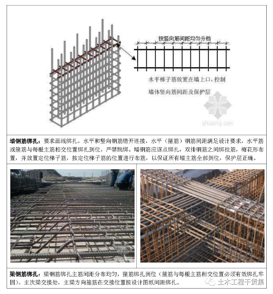 钢筋工程标准化工作指引！照着做，钢筋质量马上提升一个档次