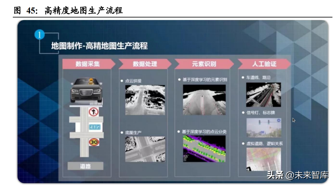 汽车行业深度报告：智能驾驶产业链梳理