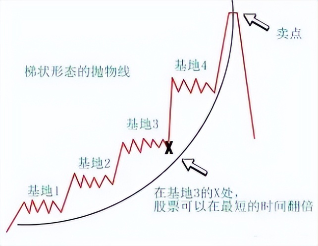 他花了25年每晚查看400个图表，从1.1万做到1800万