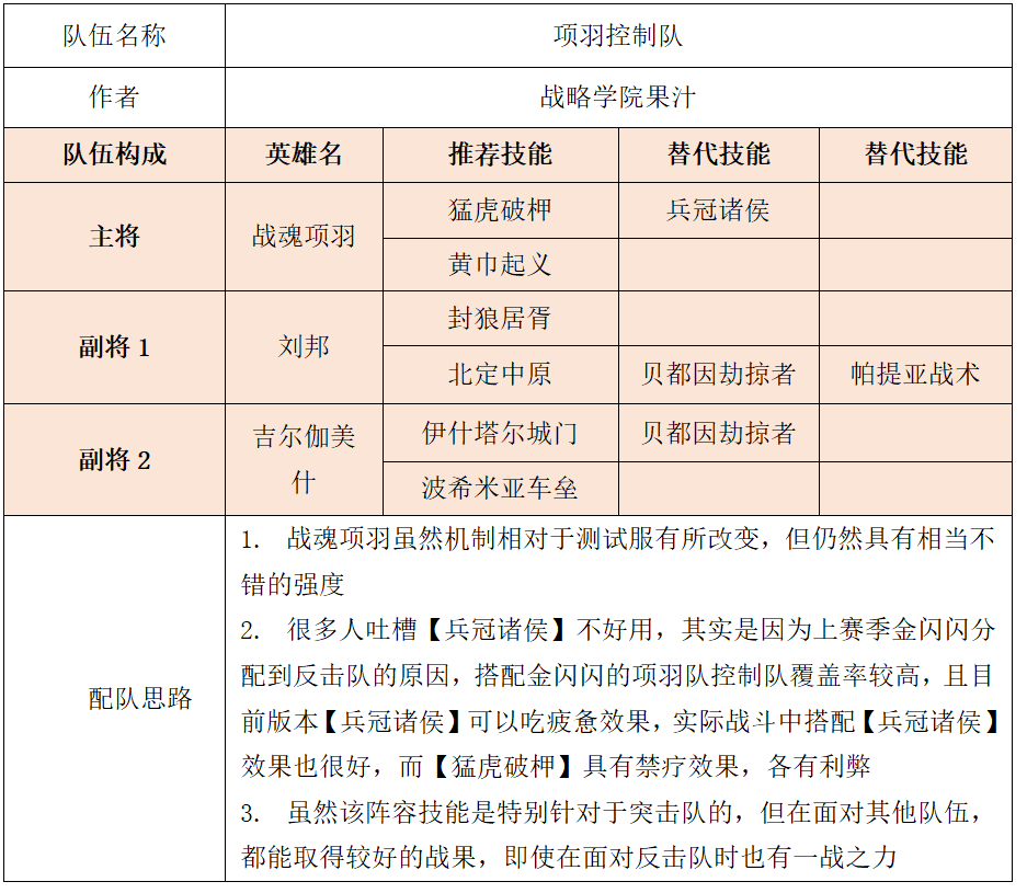 「战略学院」果汁：S3竞技场5+3阵容2.0版（双控）