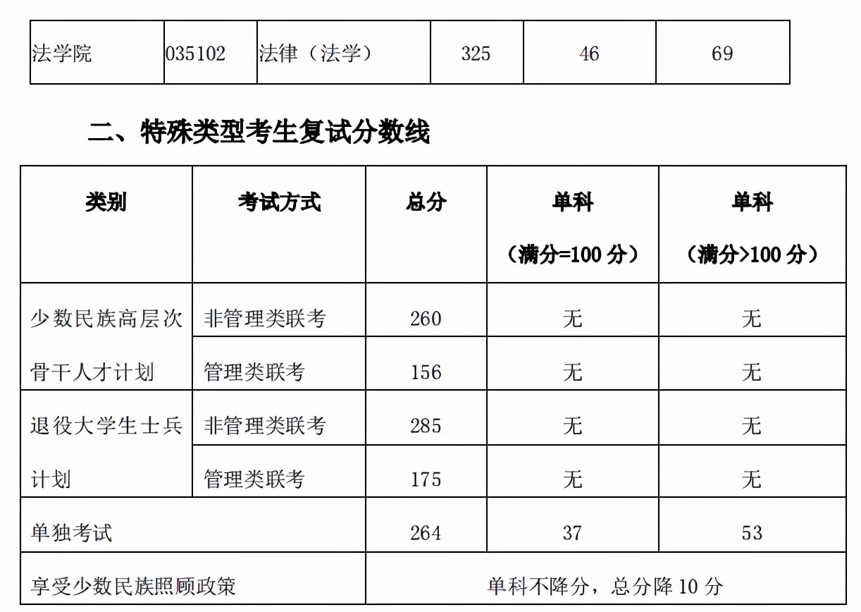 北京交通大学考研难度全解析！考研小白必看，建议收藏