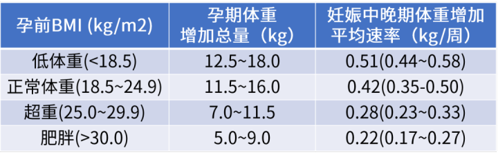 治疗妊娠期糖尿病，糖妈妈必知的这5大要点