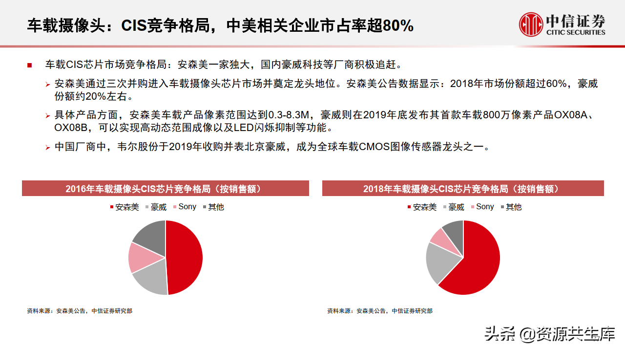 2022年智能汽车&自动驾驶产业专题报告（385页）