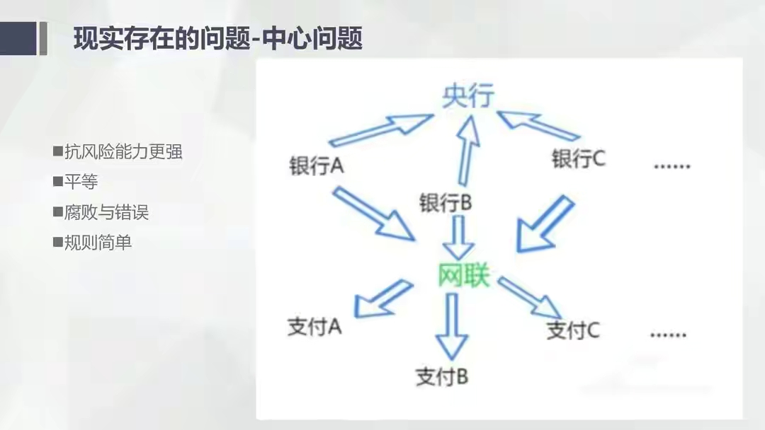 一文让你读懂区块链