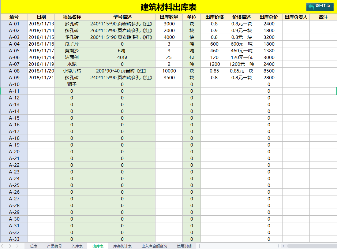 都说建筑会计工资高，可建筑的苦谁又能懂