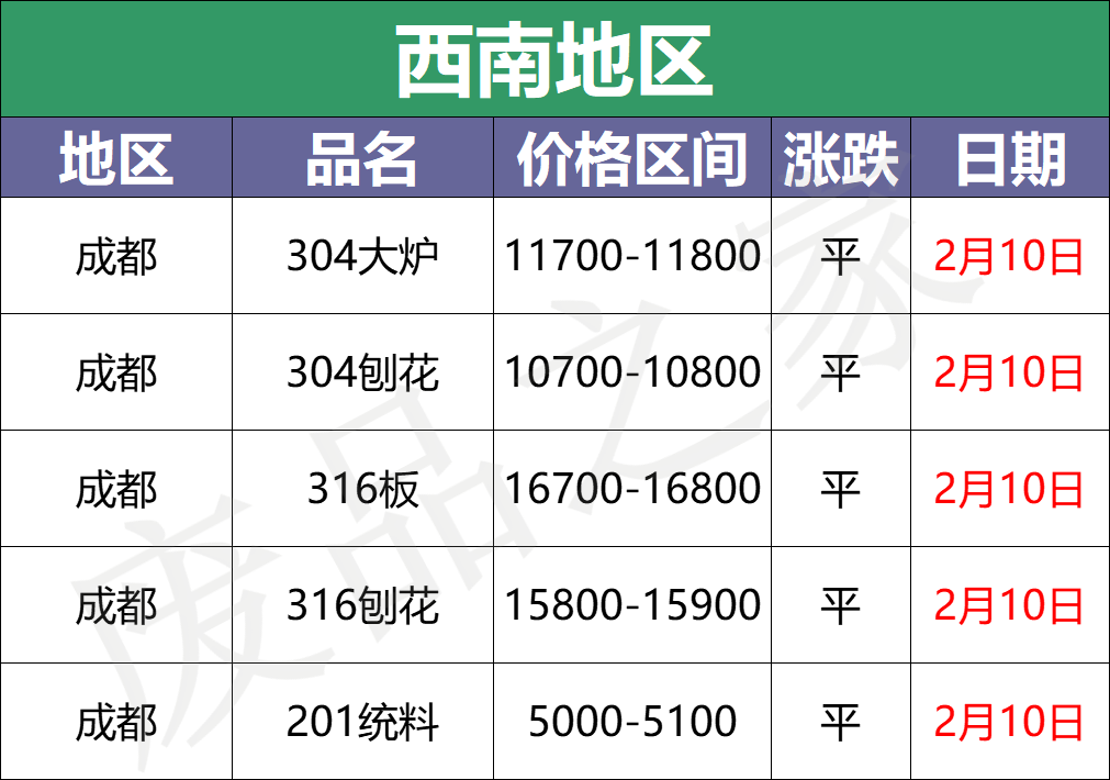 310s不锈钢废料报价图片