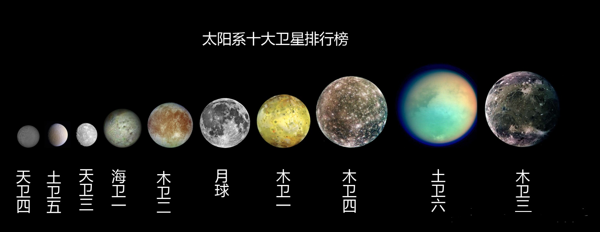 太阳系的卫星人们还是很好奇,这样的环境将诞生怎样的生命形式呢?