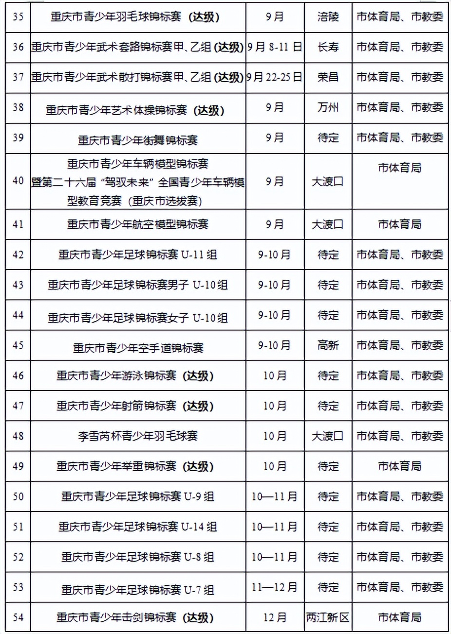 2022重庆羽毛球赛事安排表(重庆市2022年下半年体育赛事活动计划表出炉 重马预计下半年开跑)