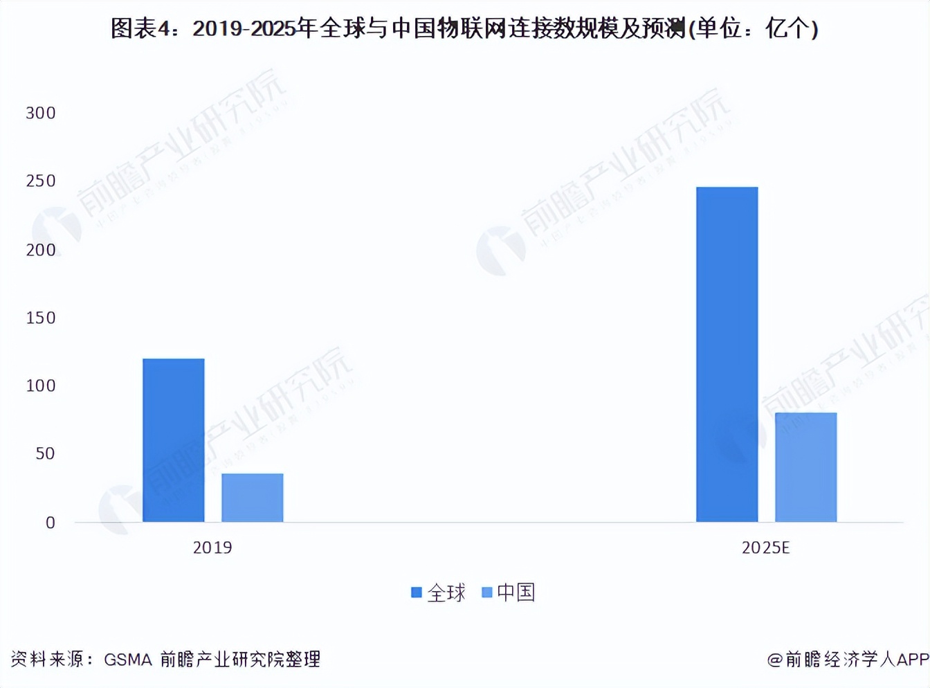 2022年中国计算机系统集成行业电信领域应用现状及竞争格局分析
