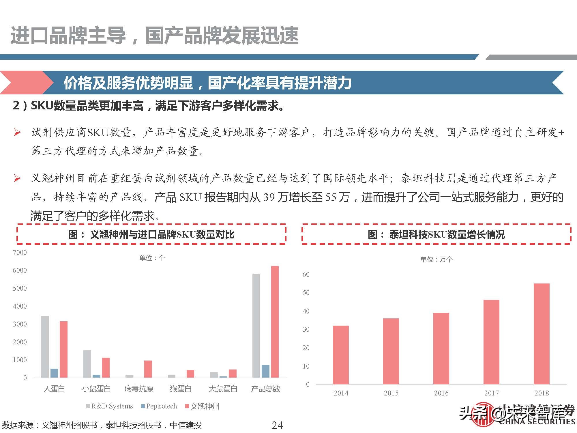 生物试剂行业研究：需求快速增长，国产品牌崛起