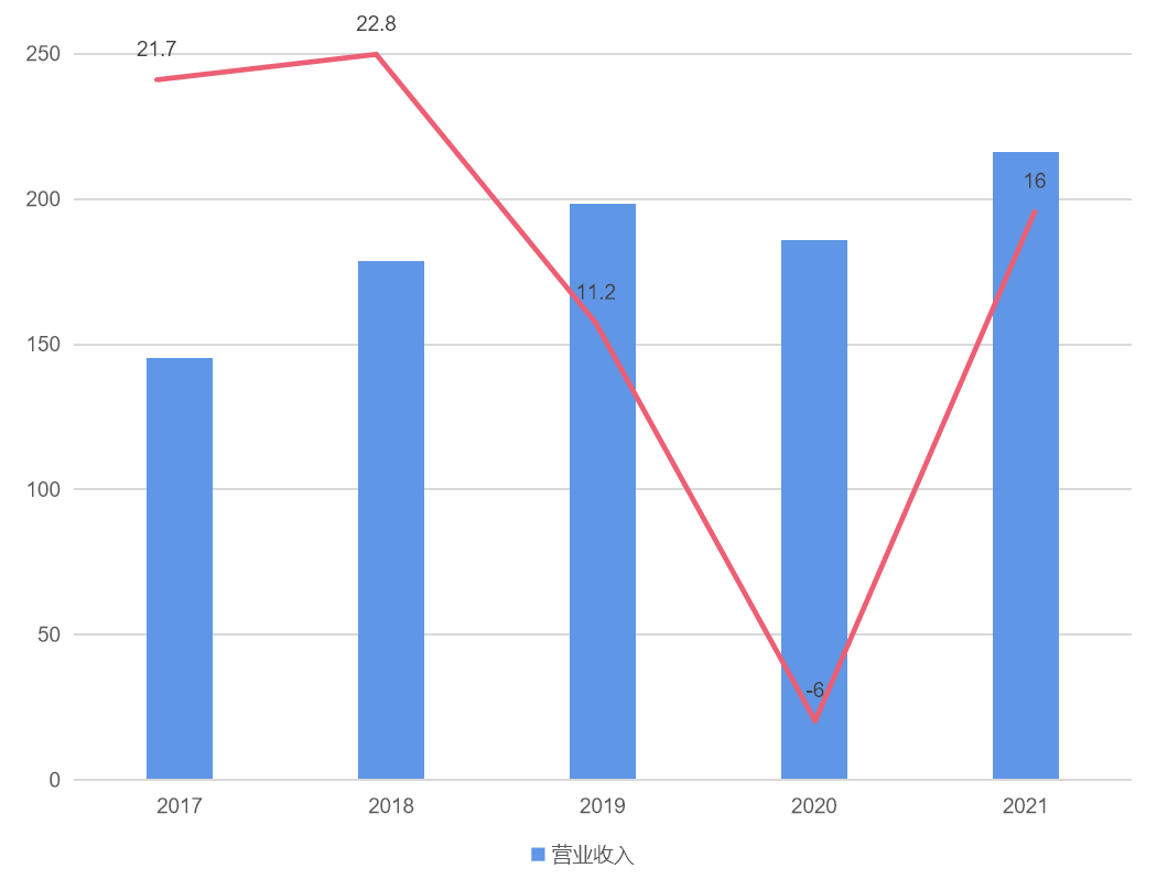 深度分析炊具龙头“苏泊尔”，外资控股的上市公司能不能投资？