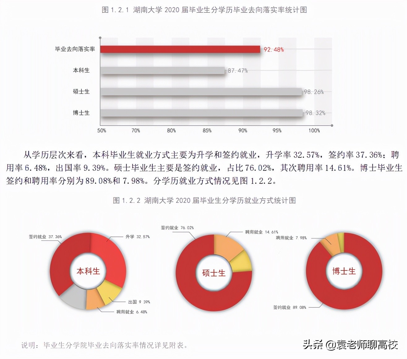 重庆大学pk湖南大学，两个“末流985”，谁能更胜一筹？