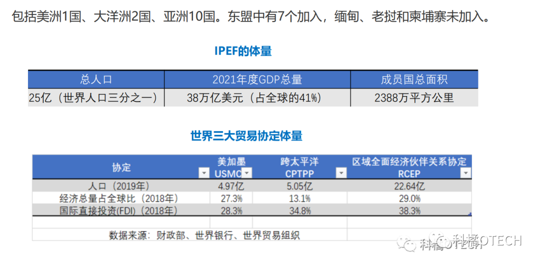 印太战略再推进！印太经济框架（IPEF）对RCEP会造成什么影响？