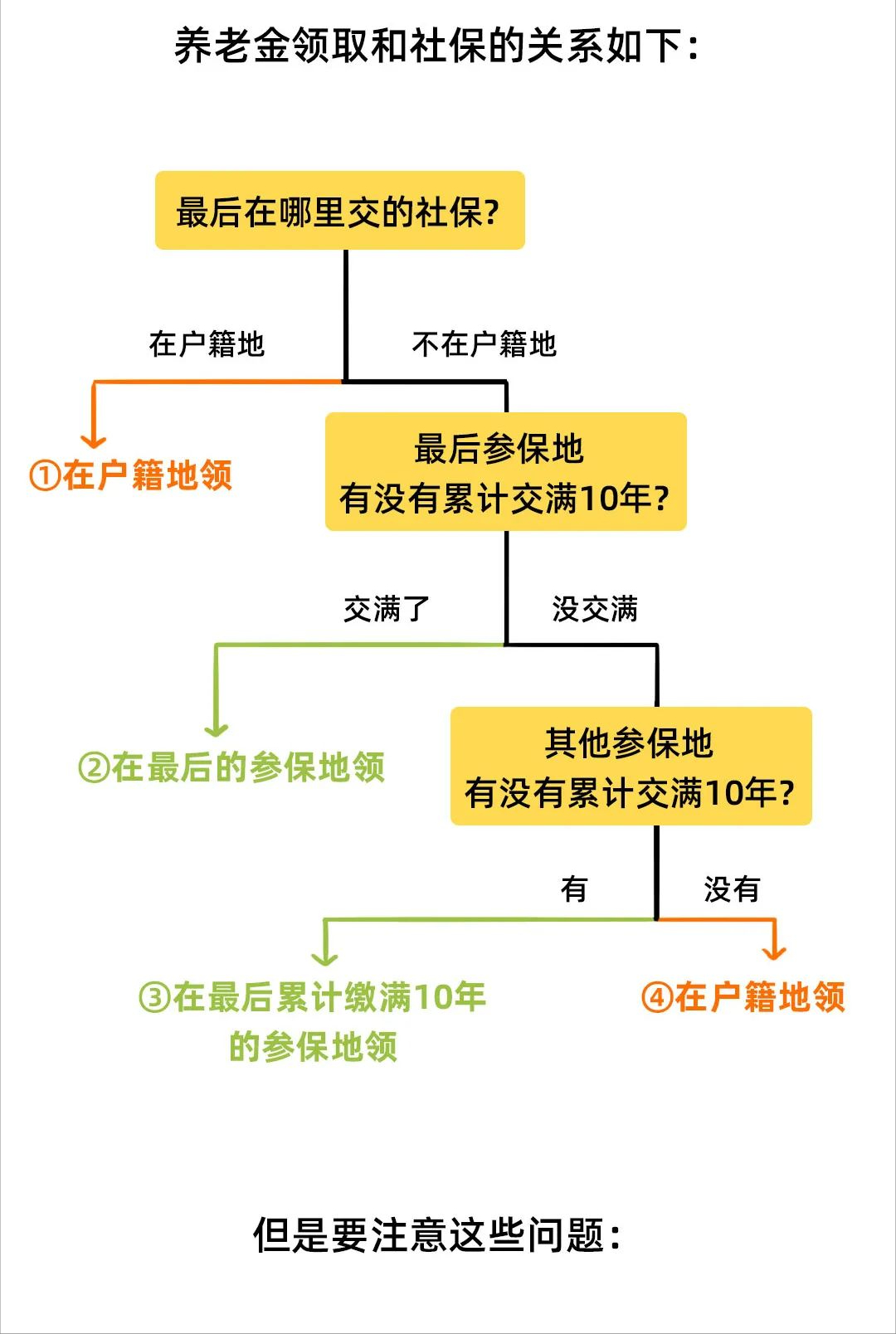 換個城市工作，異地社保不轉移會失效？官方回復來了