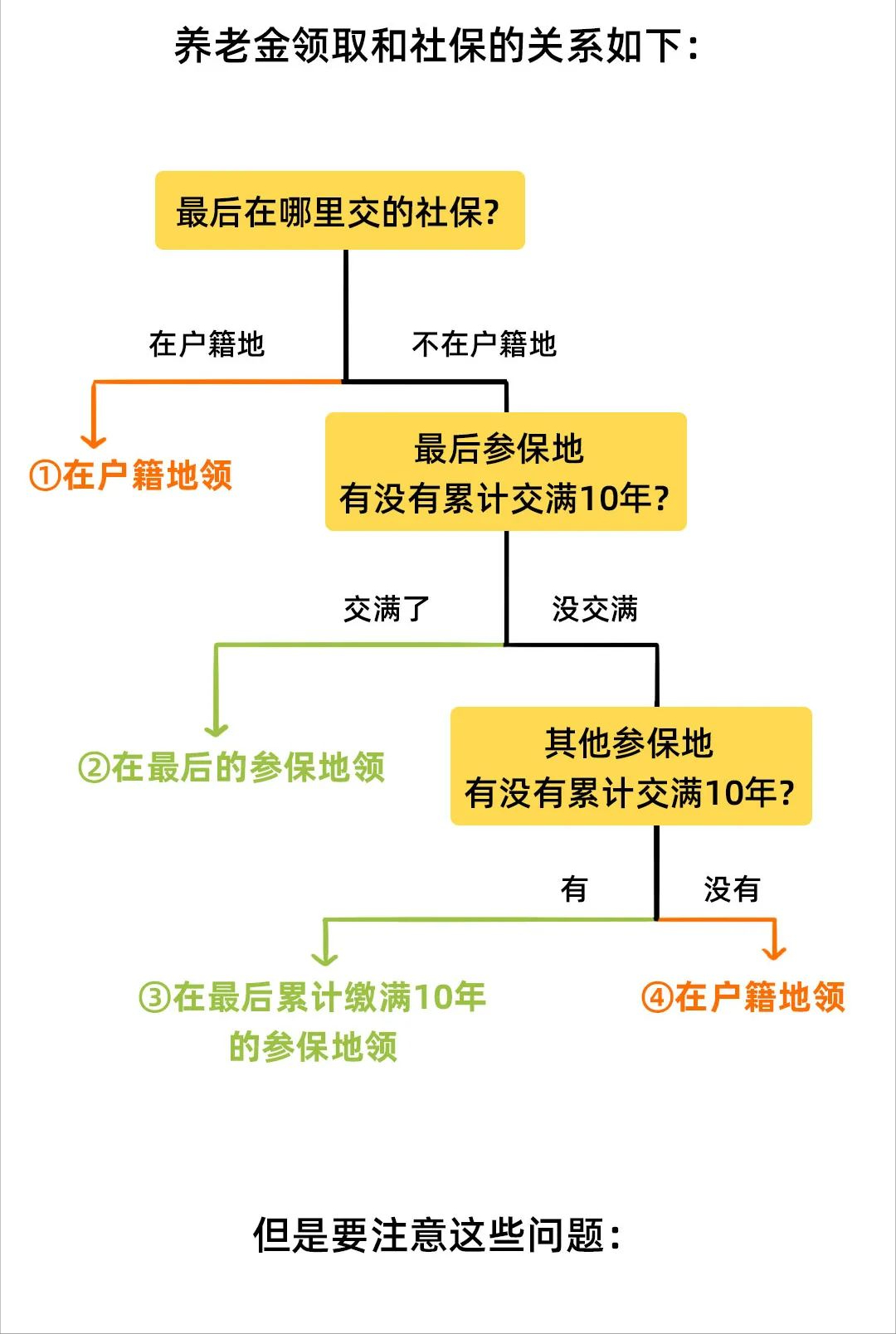 换个城市工作，异地社保不转移会失效？官方回复来了