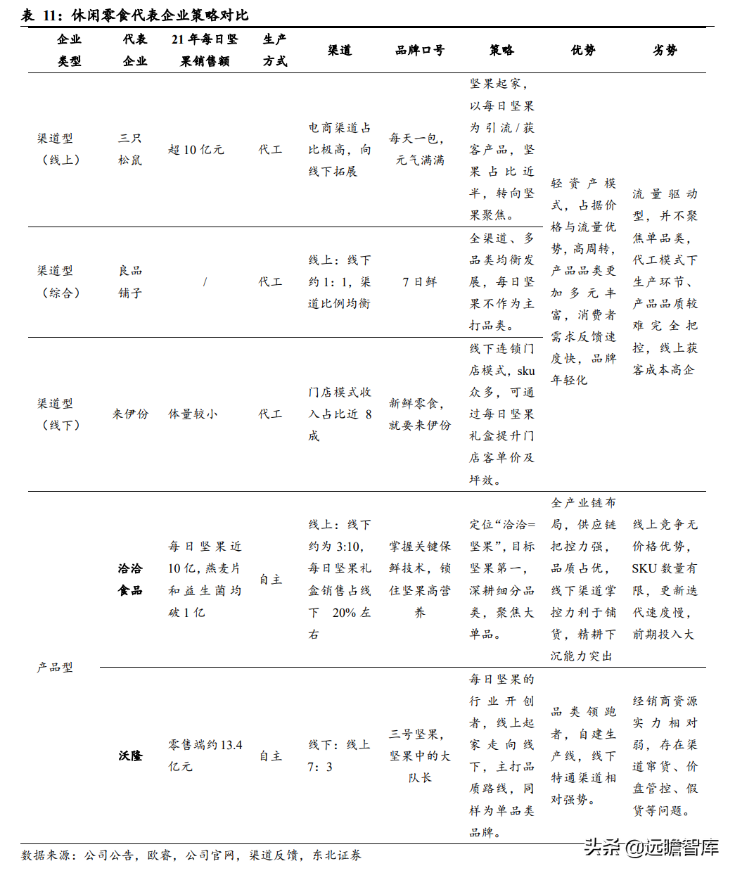 瓜子龙头地位巩固，洽洽食品：坚果持续发力，蓝海赛道空间广阔