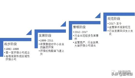 担保公司是做什么的,融资担保公司是做什么的