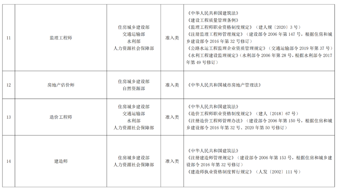 听说中级职称可以直接核准入户深圳，什么职称容易考？