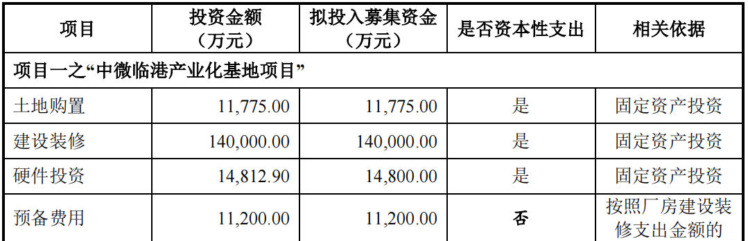 再融资非资本性支出突破30%红线！最新案例解析