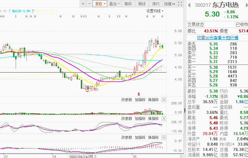 太阳能+锂电池+新能源车低价股，半年报业绩大幅预增，有望补涨