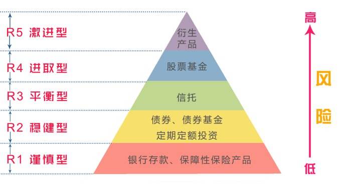 2022年以后，银行的理财产品到底还能不能买？