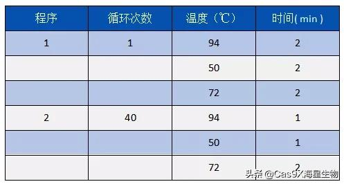 支原体的检测方法有哪些?