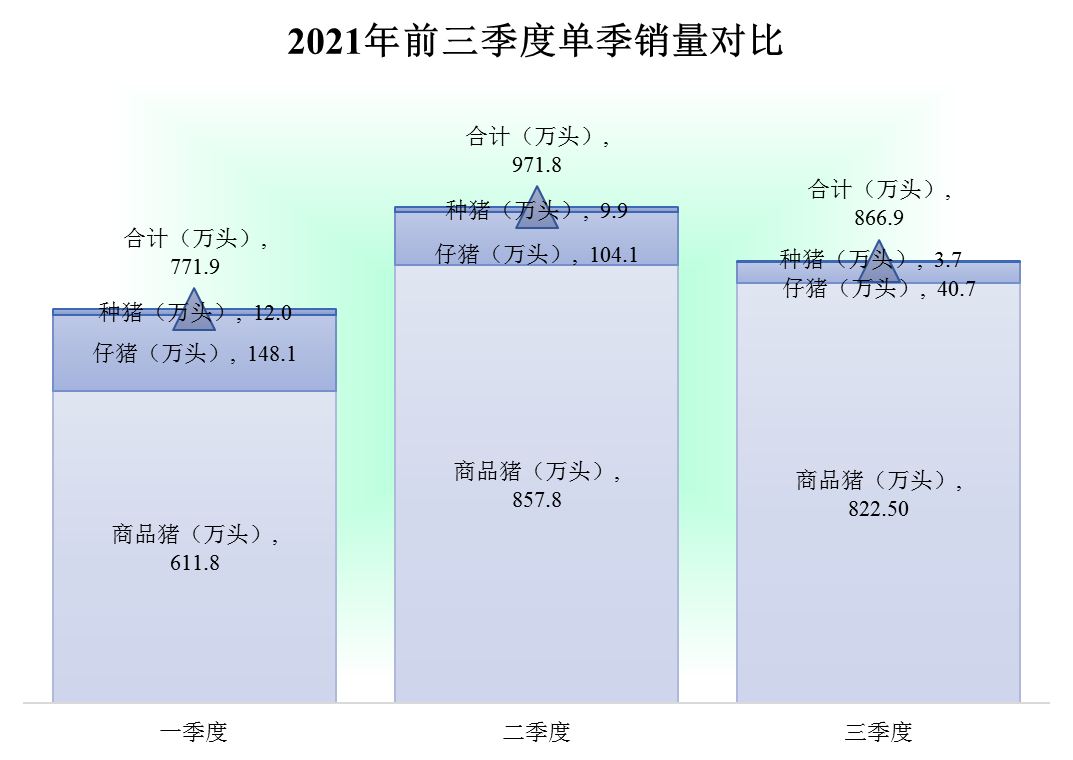 牧原股份的问题主要还是杠杆用得太猛，财务造假的可能性不大