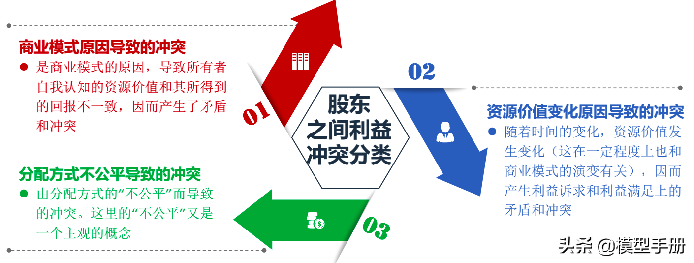 如何建立治理机制，学会共生的智慧