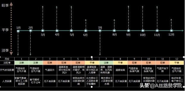 怎样做好网络销售（怎样做一个网络营销）