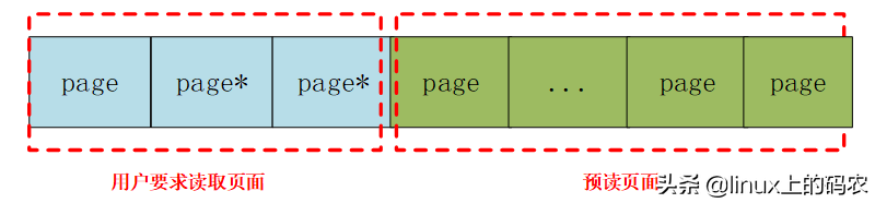 深入分析Linux内核File cache机制（上篇）