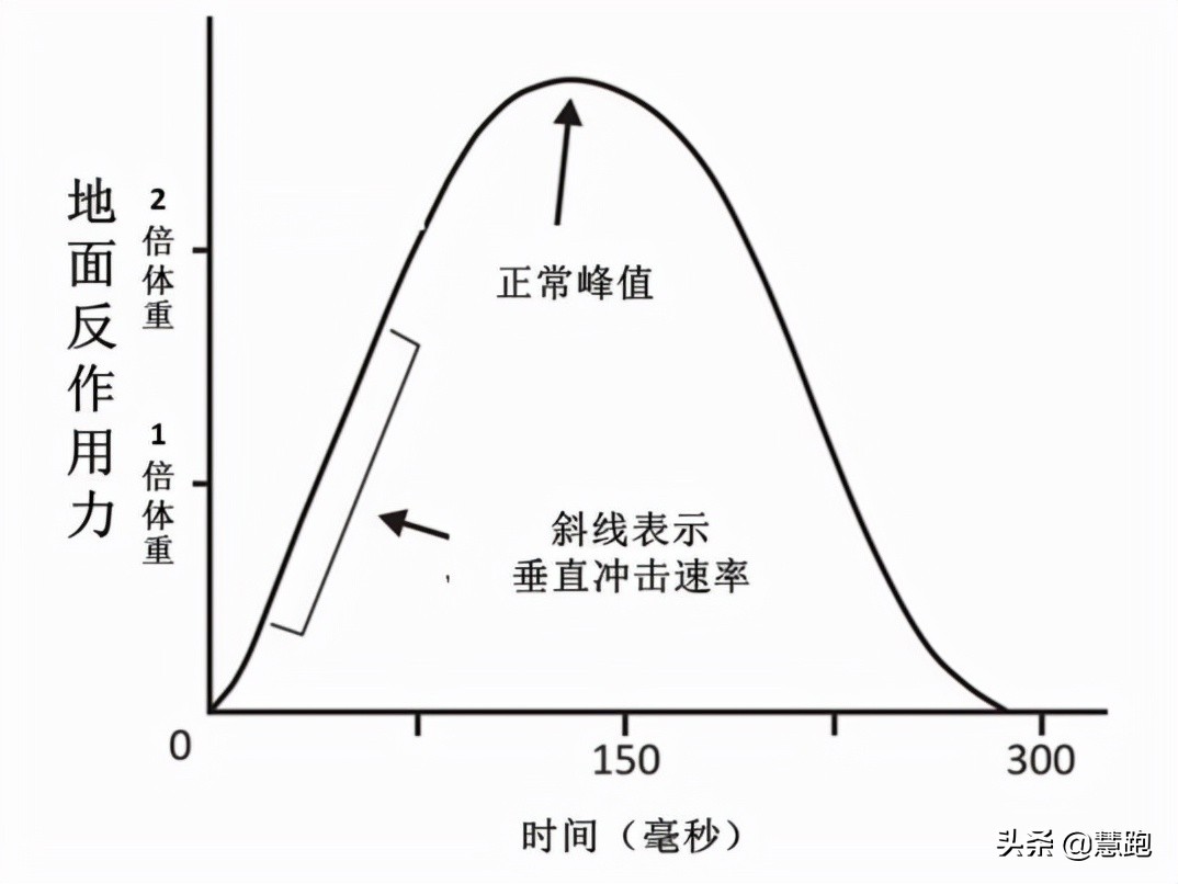 风靡日本的超慢跑法究竟是什么？适合减肥和小白跑者的跑步方法