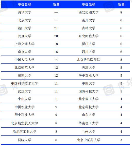 北京航空航天大学：工科强校的底气，不只是八所院校航空系的基础