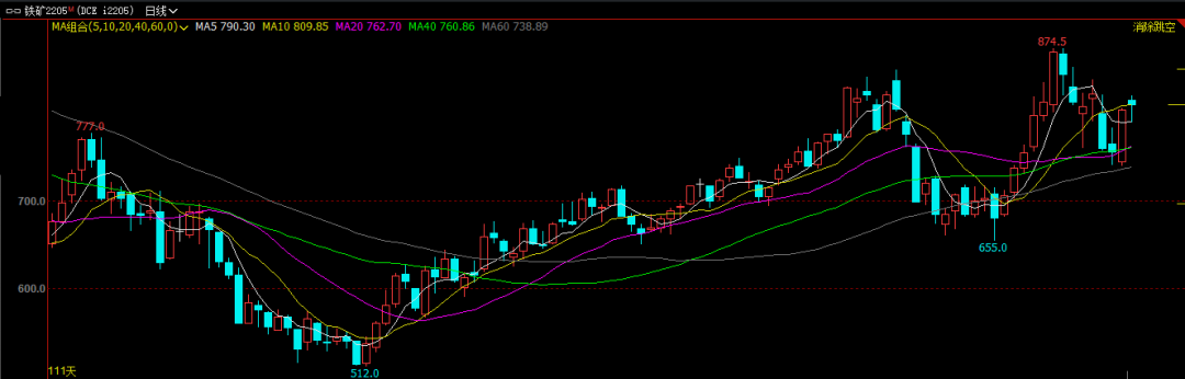 铁矿石波动加剧 节奏如何把控？