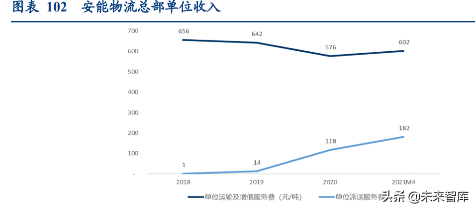 宇鑫物流招聘（物流行业深度研究报告）