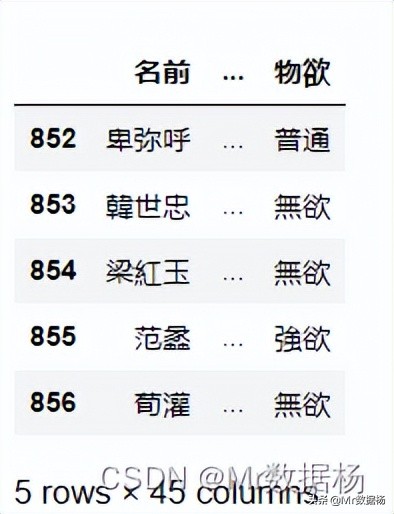 数据科学必备Pandas数据集操作详解