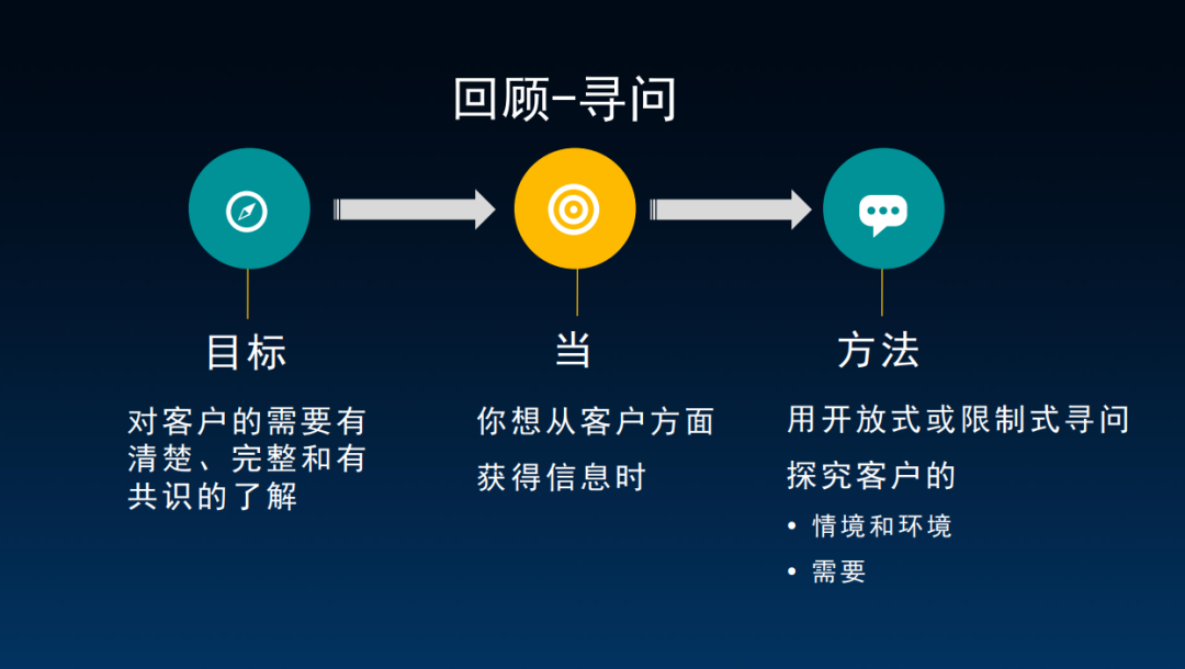 顶级销售，都在苦练这4点基本功