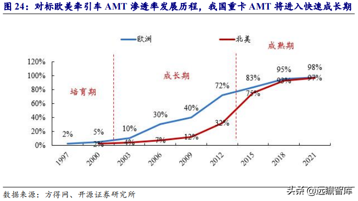 深耕高精度齿轮领域，双环传动：新能源业务驶入快车道