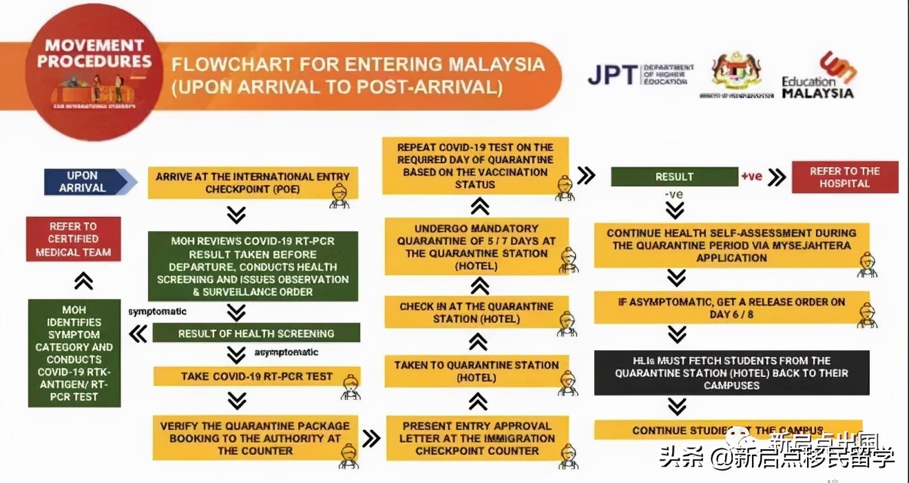 马来西亚移民入境更新！4月1日起完成疫苗接种者无需隔离