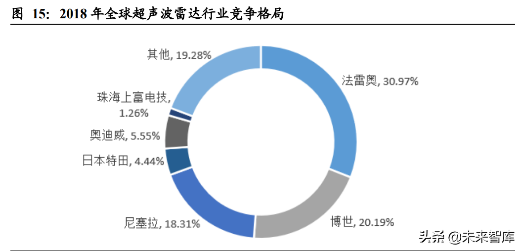 汽车行业深度报告：智能驾驶产业链梳理