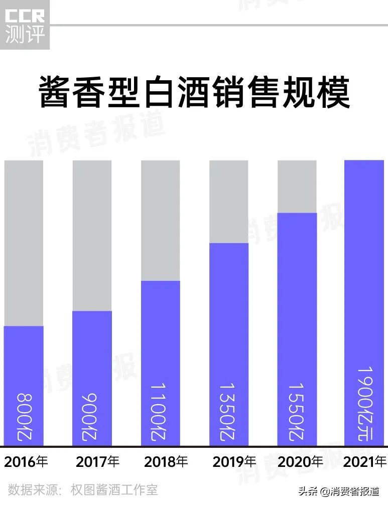 中国人喝酒图鉴：为白酒花钱最多，啤酒是隐藏的王者，中产爱威士忌