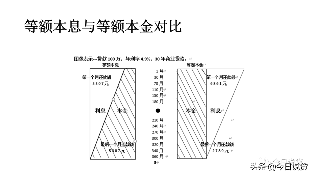 信贷行业入门知识