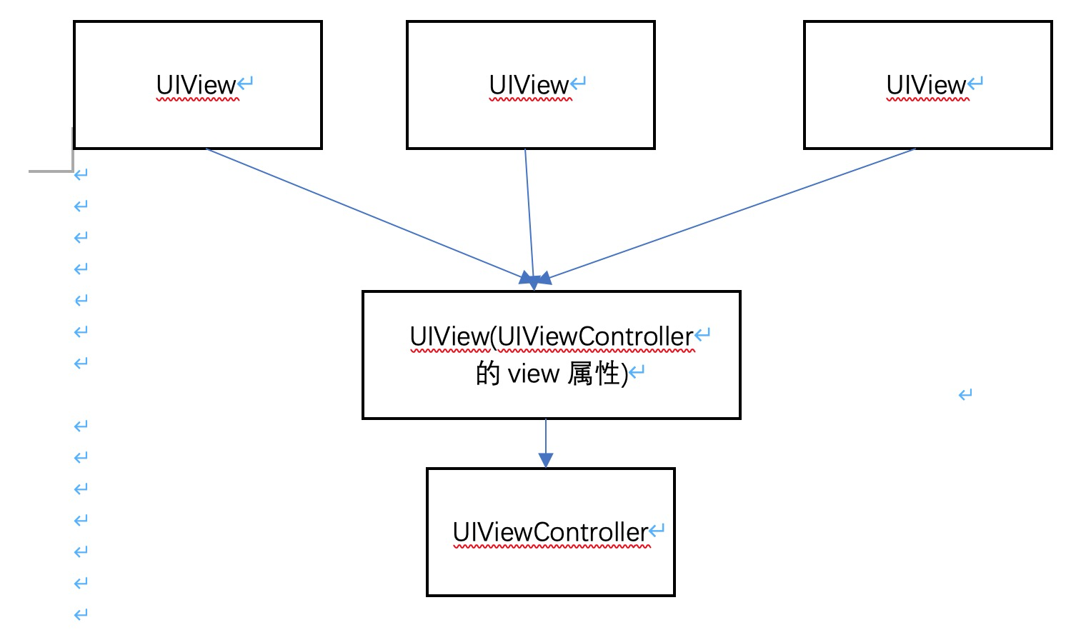 IOS 讲解 UIViewController对象（一）